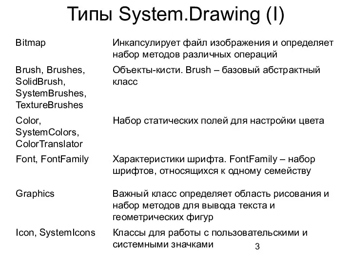 Типы System.Drawing (I)