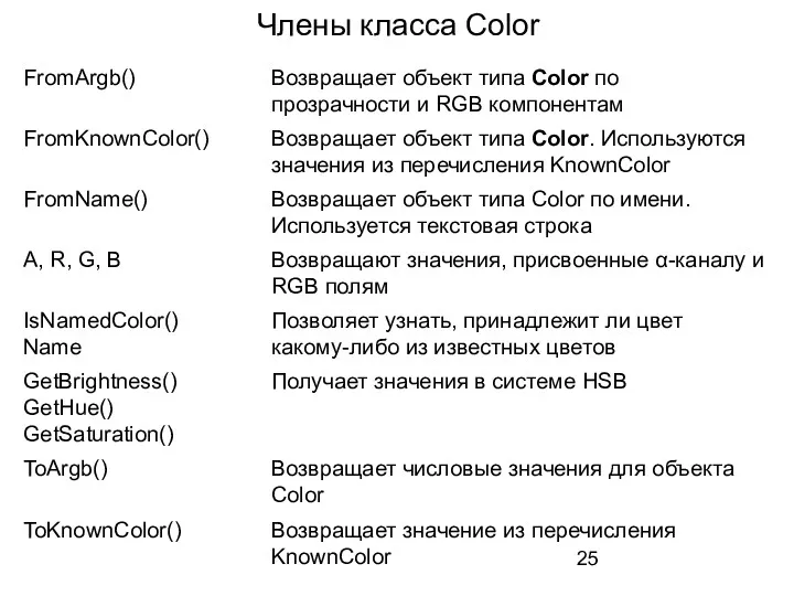 Члены класса Color