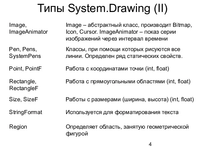 Типы System.Drawing (II)