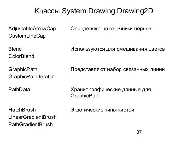 Классы System.Drawing.Drawing2D