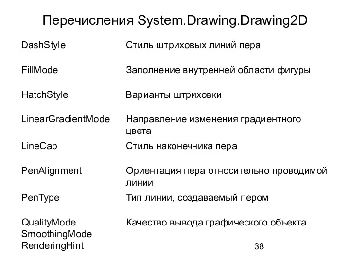 Перечисления System.Drawing.Drawing2D