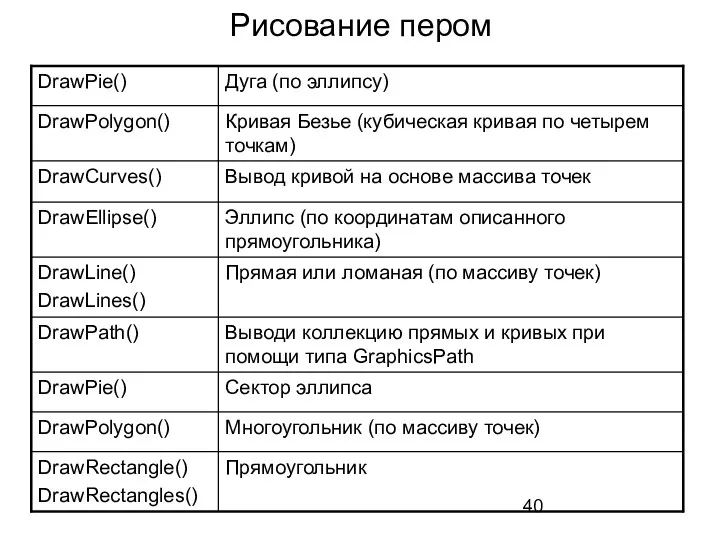 Рисование пером