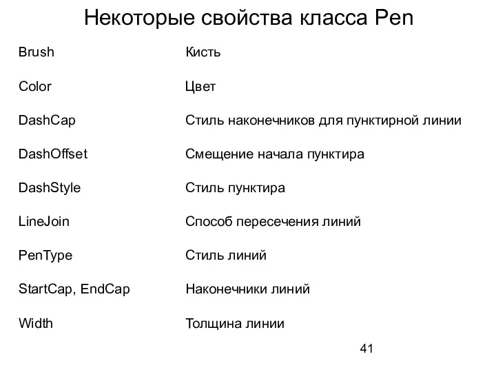 Некоторые свойства класса Pen