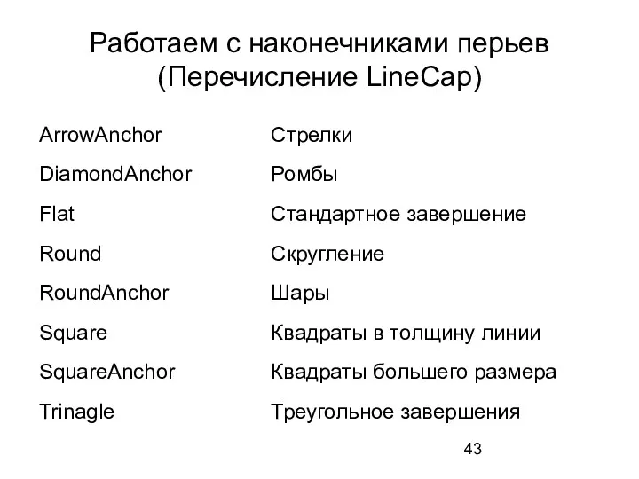 Работаем с наконечниками перьев (Перечисление LineCap)