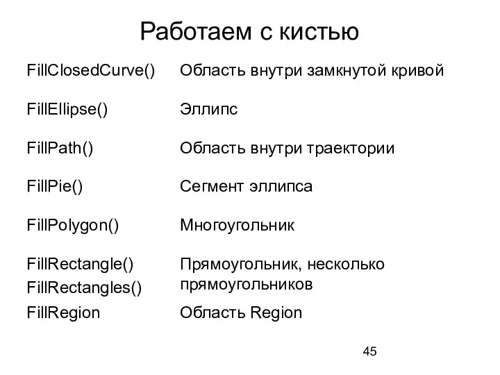 Работаем с кистью