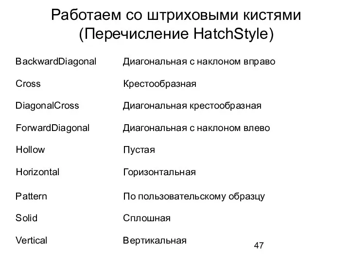 Работаем со штриховыми кистями (Перечисление HatchStyle)