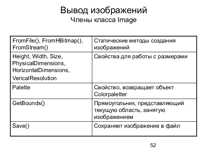 Вывод изображений Члены класса Image