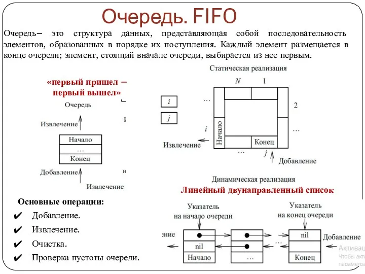 Очередь. FIFO Очередь– это структура данных, представляющая собой последовательность элементов,