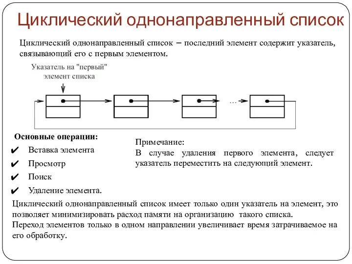 Циклический однонаправленный список Циклический однонаправленный список – последний элемент содержит