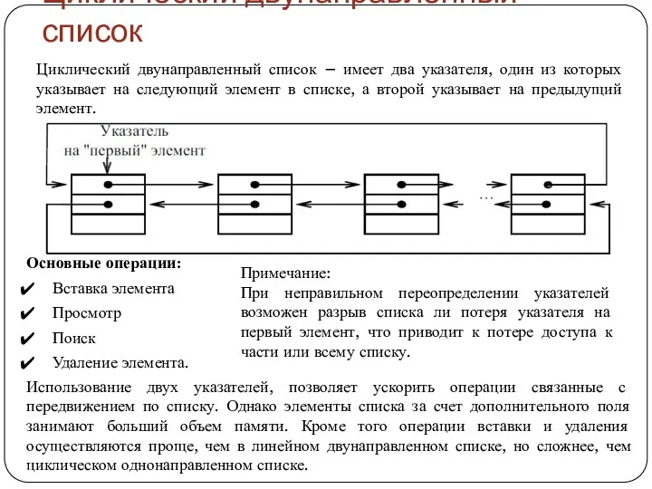 Циклический двунаправленный список Циклический двунаправленный список – имеет два указателя,