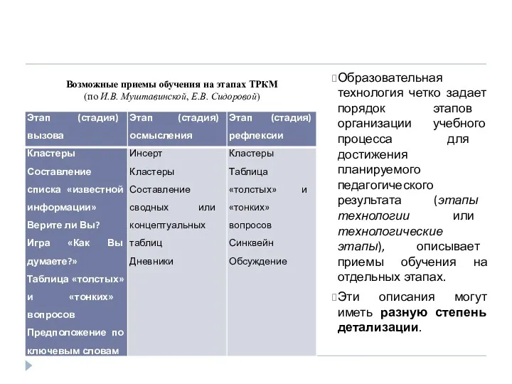 Образовательная технология четко задает порядок этапов организации учебного процесса для