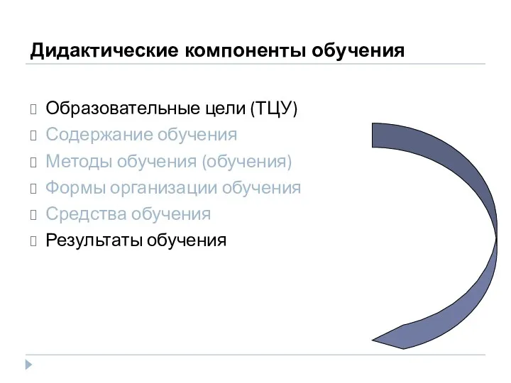 Дидактические компоненты обучения Образовательные цели (ТЦУ) Содержание обучения Методы обучения