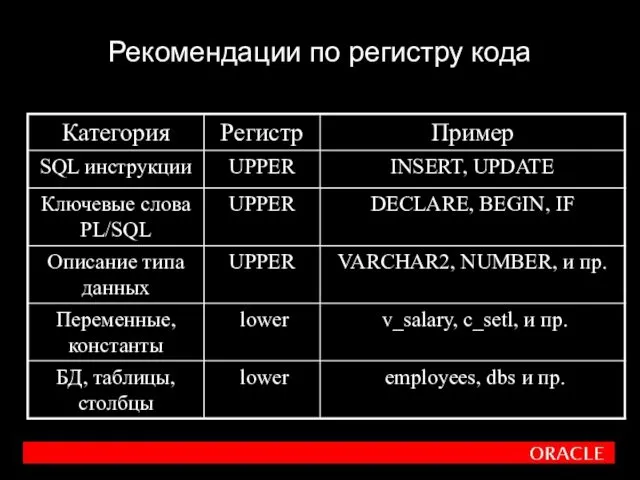 Рекомендации по регистру кода