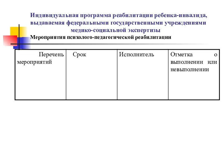 Индивидуальная программа реабилитации ребенка-инвалида, выдаваемая федеральными государственными учреждениями медико-социальной экспертизы Мероприятия психолого-педагогической реабилитации