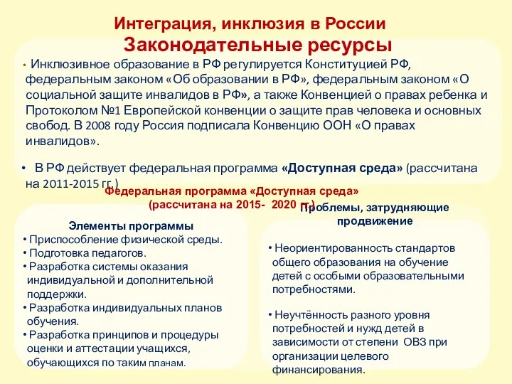 Законодательные ресурсы Инклюзивное образование в РФ регулируется Конституцией РФ, федеральным