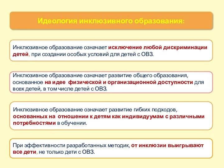 Инклюзивное образование означает развитие общего образования, основанное на идее физической