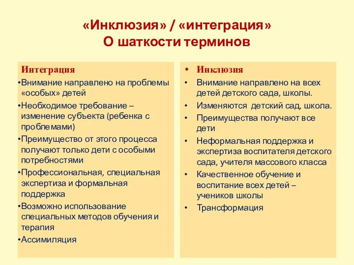 «Инклюзия» / «интеграция» О шаткости терминов Интеграция Внимание направлено на