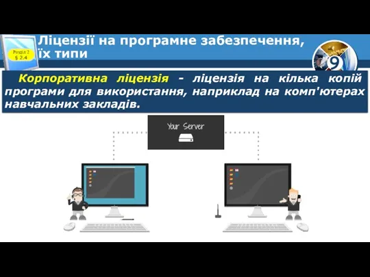 Ліцензії на програмне забезпечення, їх типи Розділ 2 § 2.4