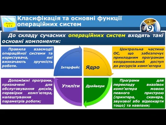 Класифікація та основні функції операційних систем До складу сучасних операційних