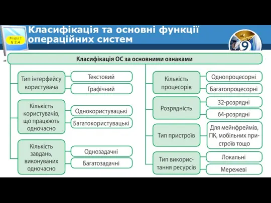 Класифікація та основні функції операційних систем Розділ 2 § 2.4