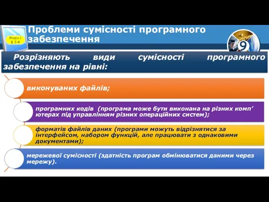 Проблеми сумісності програмного забезпечення Розрізняють види сумісності програмного забезпечення на рівні: Розділ 2 § 2.4