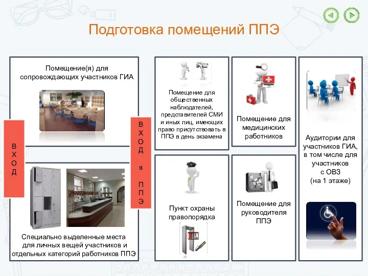 Помещение(я) для сопровождающих участников ГИА Специально выделенные места для личных