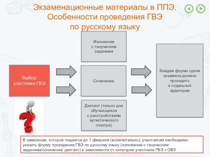 Экзаменационные материалы в ППЭ. Особенности проведения ГВЭ по русскому языку