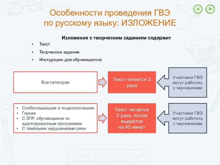Особенности проведения ГВЭ по русскому языку: ИЗЛОЖЕНИЕ Изложение с творческим