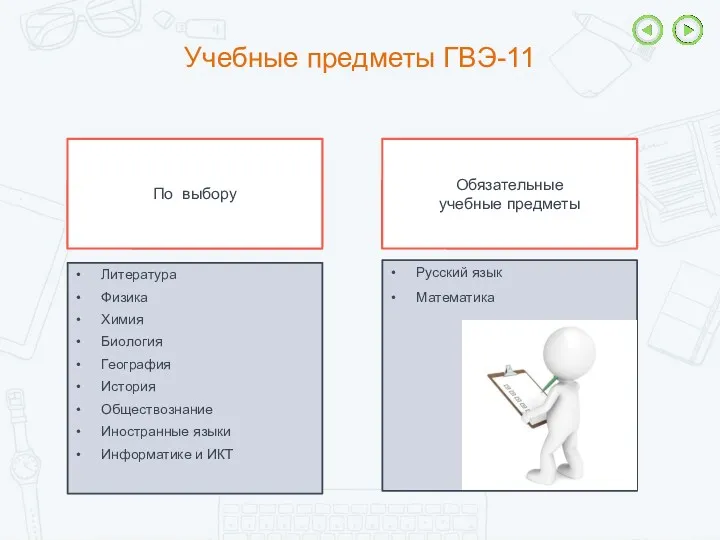 Учебные предметы ГВЭ-11 По выбору Обязательные учебные предметы Литература Физика