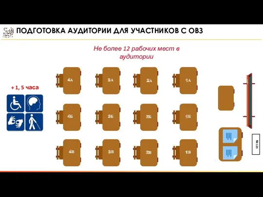 № 123 Не более 12 рабочих мест в аудитории ПОДГОТОВКА АУДИТОРИИ ДЛЯ УЧАСТНИКОВ С ОВЗ