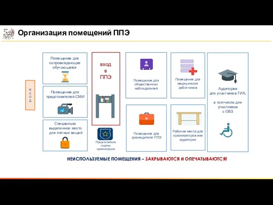 Организация помещений ППЭ Помещение для общественных наблюдателей В Х О