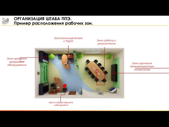 ОРГАНИЗАЦИЯ ШТАБА ППЭ. Пример расположения рабочих зон. Место общественного наблюдателя