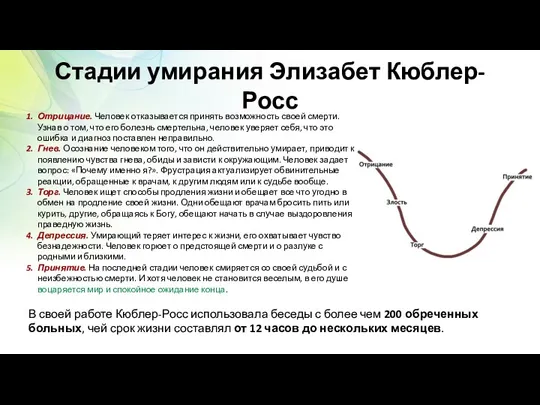 Стадии умирания Элизабет Кюблер-Росс Отрицание. Человек отказывается принять возможность своей