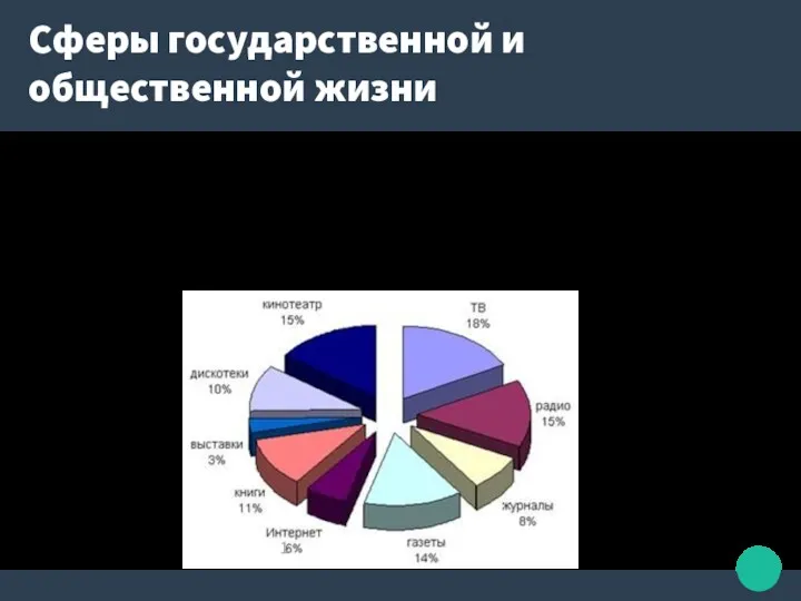 Сферы государственной и общественной жизни Доля бюджетного финансирования в общей