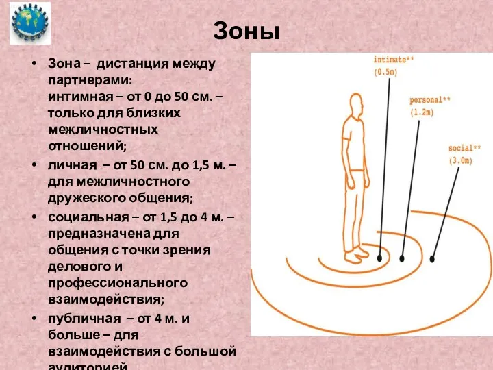 Зоны Зона – дистанция между партнерами: интимная – от 0