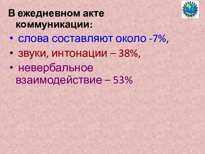 В ежедневном акте коммуникации: слова составляют около -7%, звуки, интонации – 38%, невербальное взаимодействие – 53%