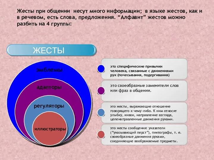 ЖЕСТЫ это специфические привычки человека, связанные с движениями рук (почесывания,