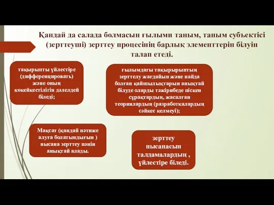 Қандай да салада болмасын ғылыми таным, таным субъектісі (зерттеуші) зерттеу