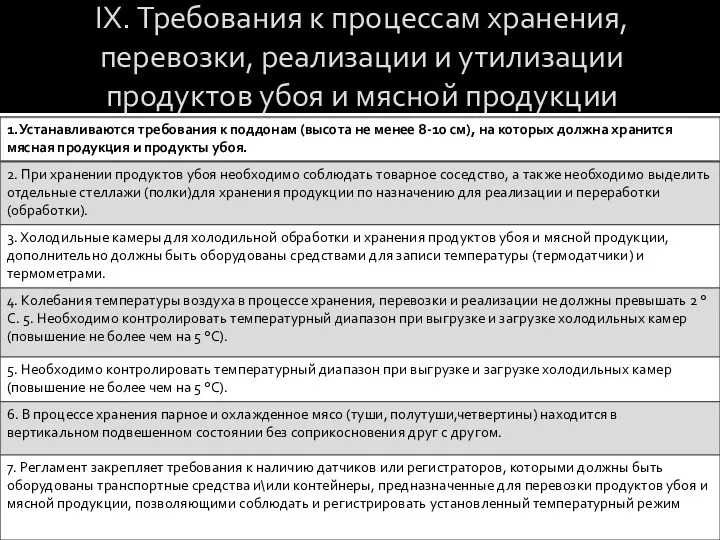 IX. Требования к процессам хранения, перевозки, реализации и утилизации продуктов убоя и мясной продукции