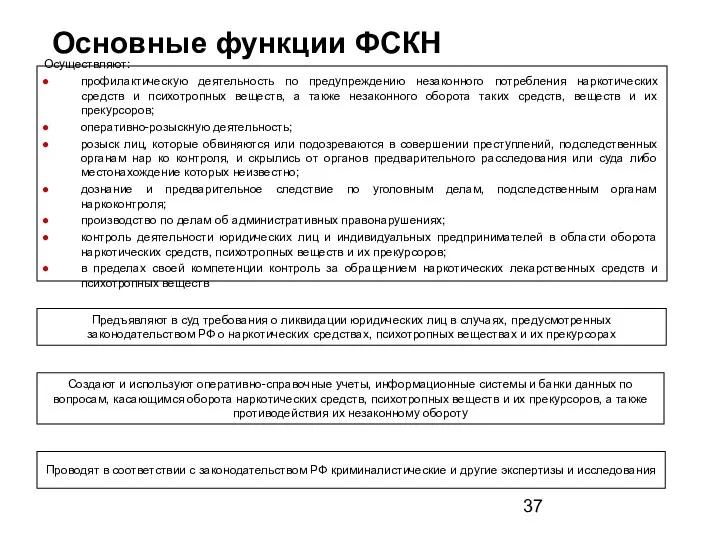 Основные функции ФСКН Осуществляют: профилактическую деятельность по предупреждению незаконного потребления