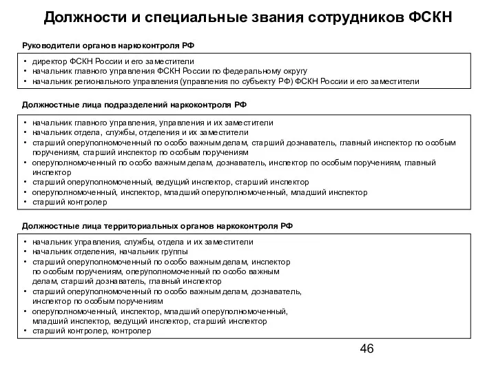 Должности и специальные звания сотрудников ФСКН Руководители органов наркоконтроля РФ