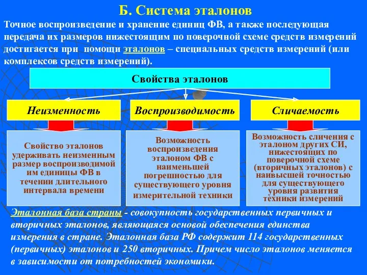 Б. Система эталонов Точное воспроизведение и хранение единиц ФВ, а также последующая передача