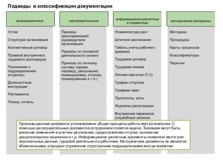 Организационные документы устанавливают общие принципы работы внутри компании. С помощью