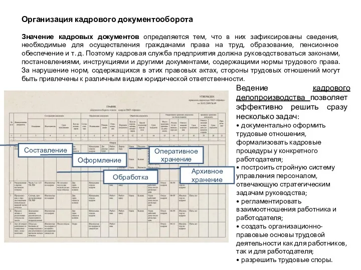 Значение кадровых документов определяется тем, что в них зафиксированы сведения,