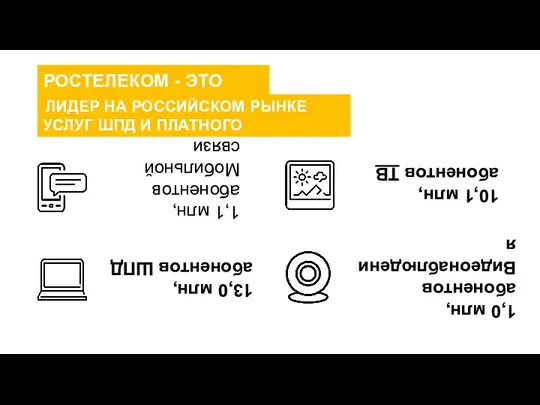 РОСТЕЛЕКОМ - ЭТО ЛИДЕР НА РОССИЙСКОМ РЫНКЕ УСЛУГ ШПД И