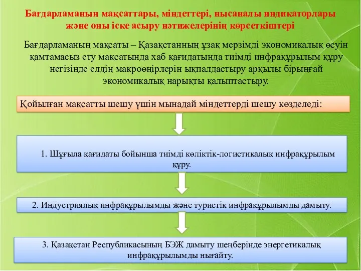 Бағдарламаның мақсаттары, міндеттері, нысаналы индикаторлары және оны іске асыру нәтижелерінің