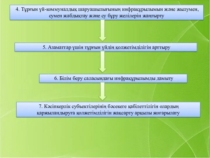 4. Тұрғын үй-коммуналдық шаруашылығының инфрақұрылымын және жылумен, сумен жабдықтау және