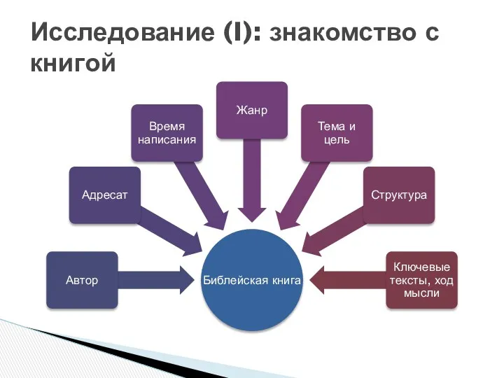 Исследование (I): знакомство с книгой