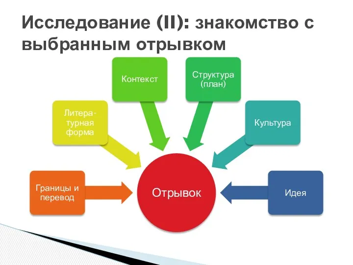 Исследование (II): знакомство с выбранным отрывком