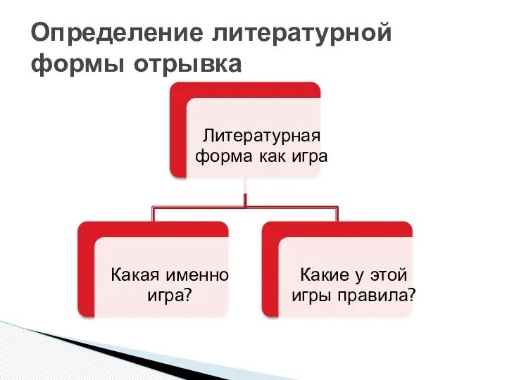 Определение литературной формы отрывка